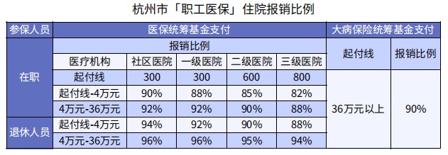 醫?？床∧軋箐N(xiāo)90%，還買(mǎi)什么保險？
