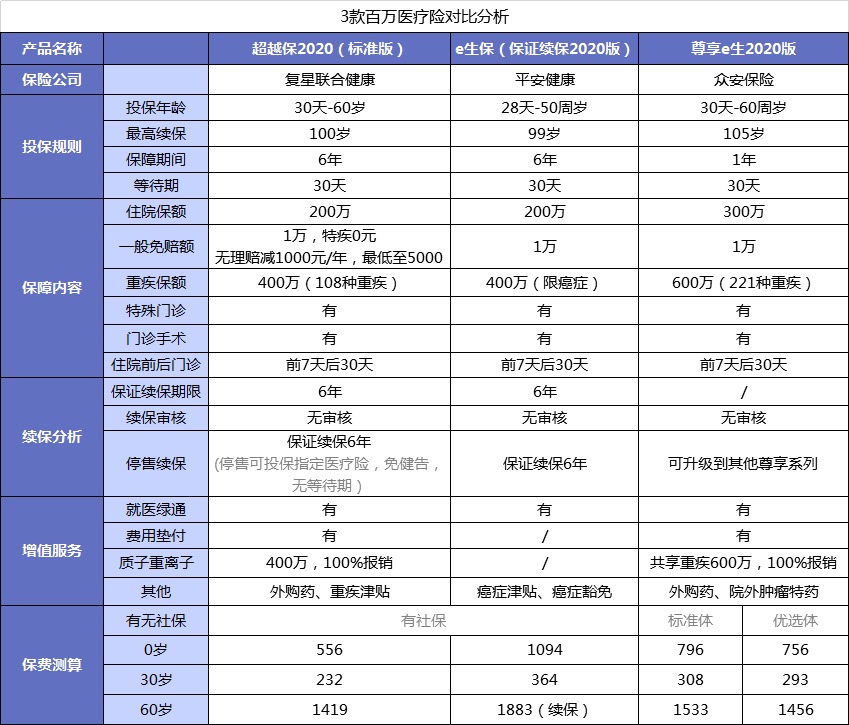 醫療險第1年理賠過(guò)，第2年還能續保嗎？