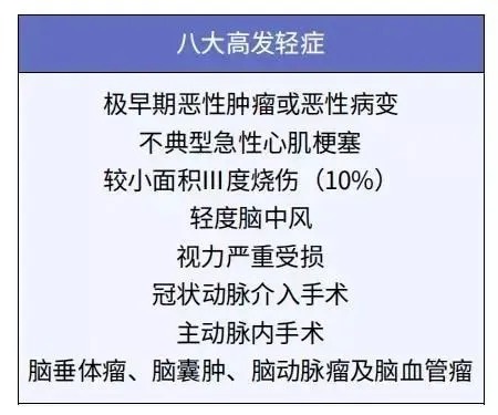 給孩子買(mǎi)重疾險太糾結？這3個(gè)問(wèn)題先弄清！