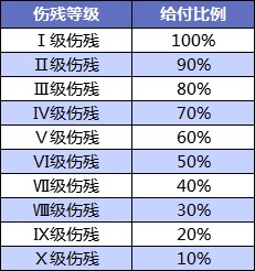 壽險和意外險都保身故有必要同時(shí)買(mǎi)嗎？