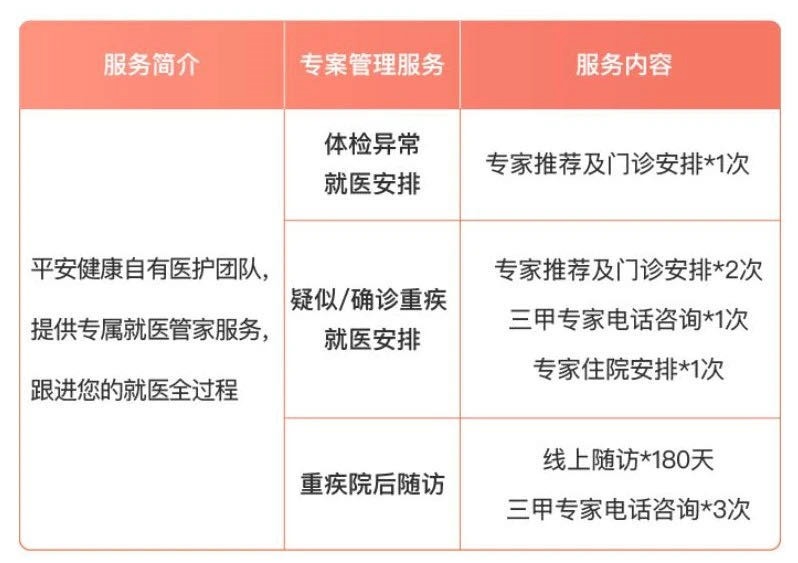 誰(shuí)說(shuō)醫療險續保難？這款保20年的產(chǎn)品，足夠顛覆市場(chǎng)！