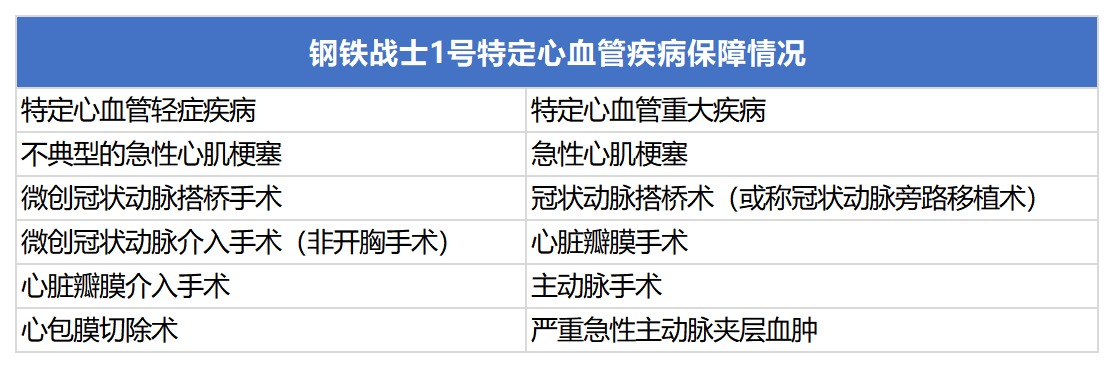 三峽鋼鐵戰士1號重疾險測評