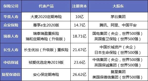 保險公司解散我們的保單還安全嗎？
