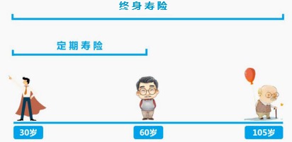 同樣的保障為什么我買(mǎi)的壽險貴了10倍？