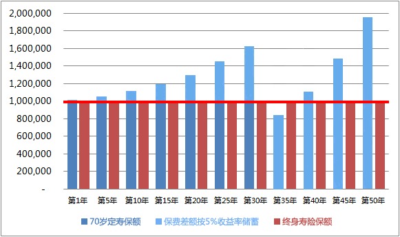 同樣的保障為什么我買(mǎi)的壽險貴了10倍？