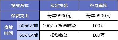 同樣的保障為什么我買(mǎi)的壽險貴了10倍？