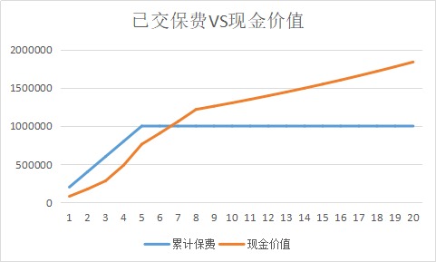 同樣的保障為什么我買(mǎi)的壽險貴了10倍？