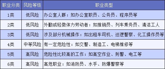 明明是正當職業(yè)，卻不能買(mǎi)保險，你中招了嗎？