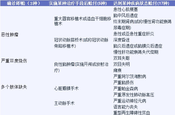 影響重疾險理賠的幾個(gè)細節，你都知道嗎？