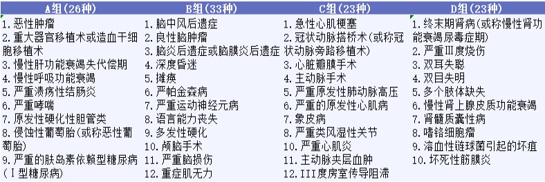 影響重疾險理賠的幾個(gè)細節，你都知道嗎？
