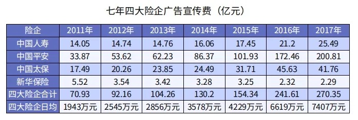 為什么別人買(mǎi)保險只花5000多，你卻要上萬(wàn)？
