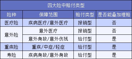 買(mǎi)了5份保險結果只賠1份？不懂這一點(diǎn)要花冤枉錢(qián)！