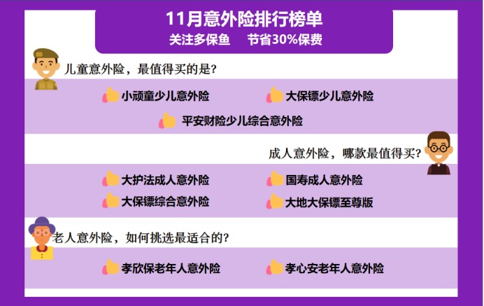 11月意外險榜單來(lái)了，最值得買(mǎi)的是？
