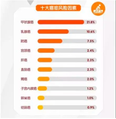 重疾險將重新定義 ，影響每一位投保人！