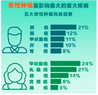 重疾險將重新定義 ，影響每一位投保人！
