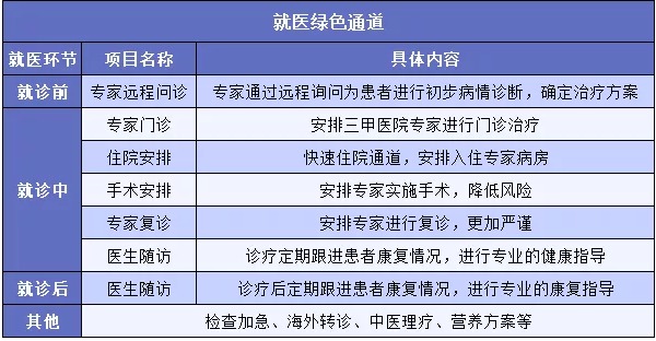 "醫療險增值服務(wù)越多產(chǎn)品越好嗎？