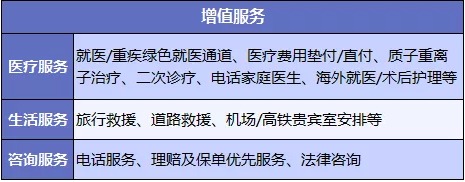 醫療險增值服務(wù)越多產(chǎn)品越好嗎？