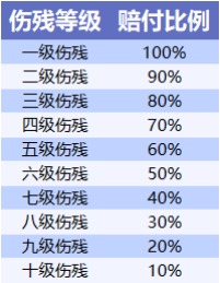 不同年齡段的人，意外險這樣買(mǎi)才合適！