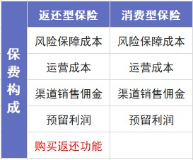 保險交20年能返錢(qián)，真的劃算嗎？