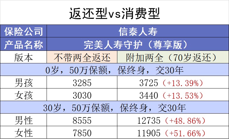 保險交20年能返錢(qián)，真的劃算嗎？