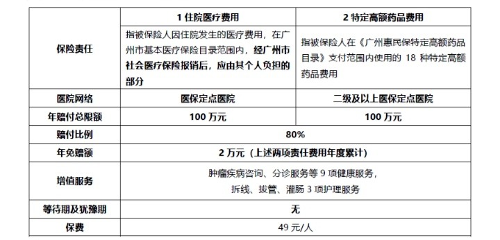 網(wǎng)紅“惠民保”爆火！要買(mǎi)嗎？