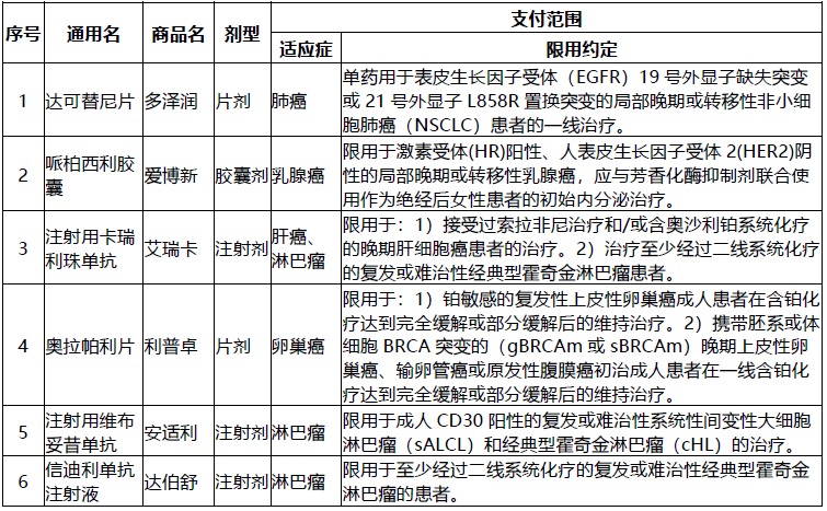 網(wǎng)紅“惠民保”爆火！要買(mǎi)嗎？