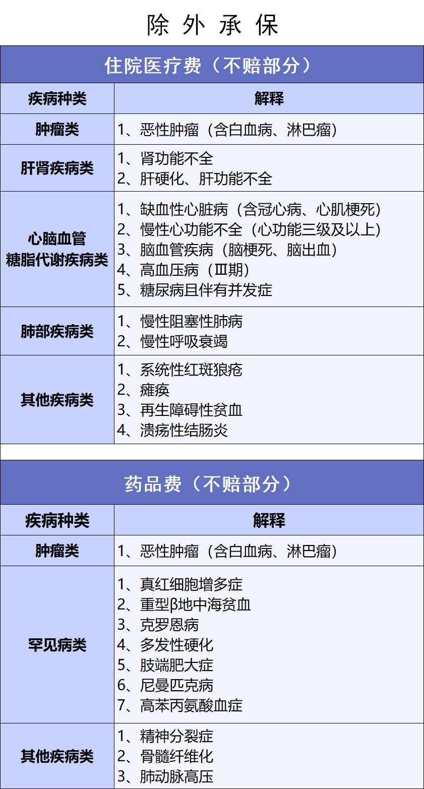 網(wǎng)紅“惠民保”爆火！要買(mǎi)嗎？