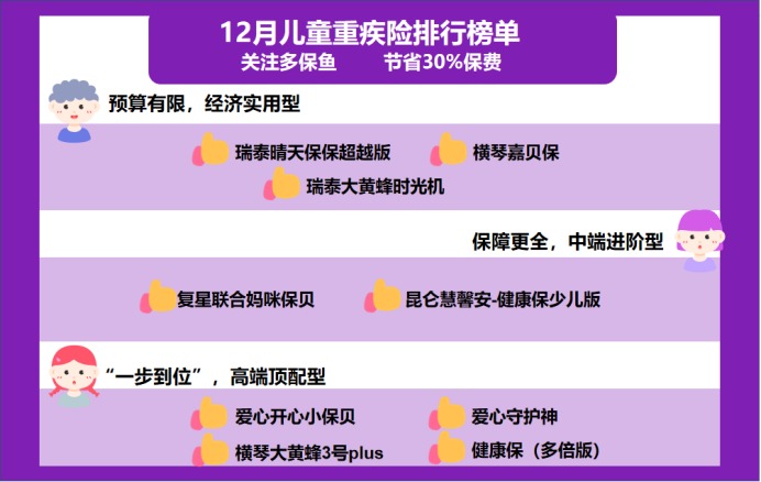 12月少兒重疾險榜單重磅上線(xiàn)！
