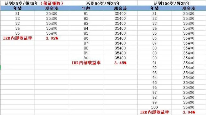 商業(yè)養老保險，值得買(mǎi)嗎？