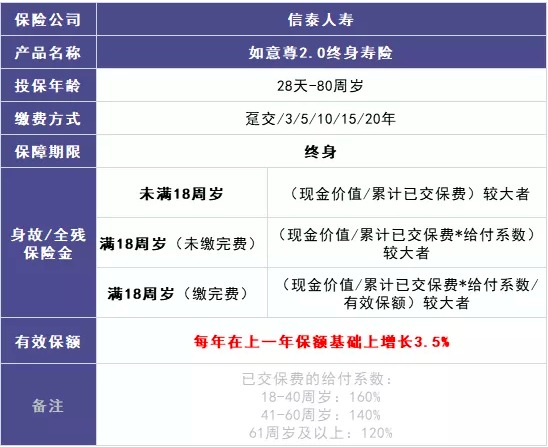 商業(yè)養老保險，值得買(mǎi)嗎？