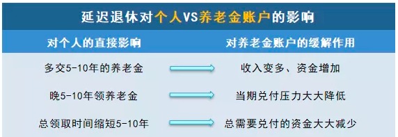 商業(yè)養老保險，值得買(mǎi)嗎？
