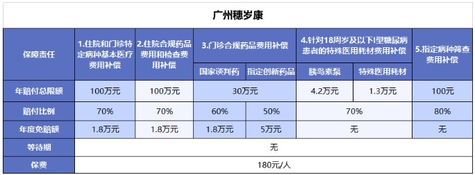 穗歲康和惠民保，咱到底買(mǎi)哪個(gè)？