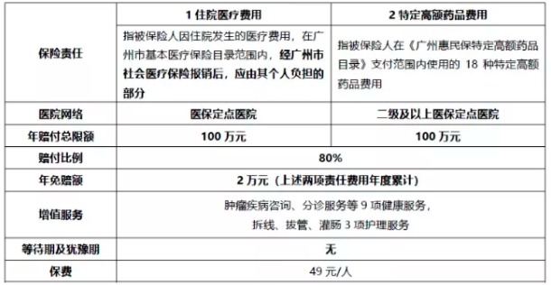 穗歲康和惠民保，咱到底買(mǎi)哪個(gè)？