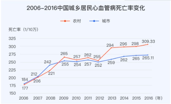 對心腦血管疾病友好的重疾險有哪些？