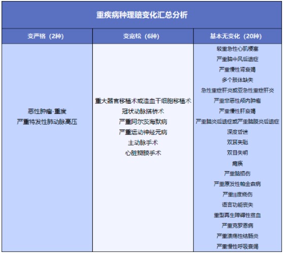 舊產(chǎn)品可按新規賠！買(mǎi)重疾險的好機會(huì )來(lái)了？