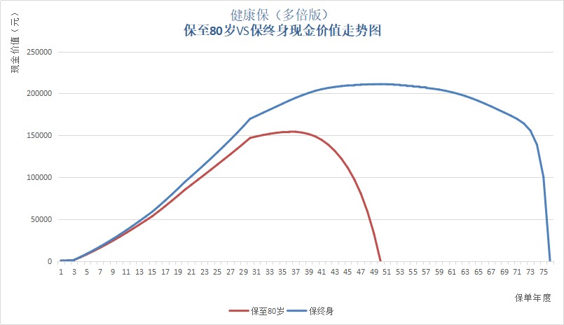 保單里的“這筆錢(qián)”，不知道你就虧大了！