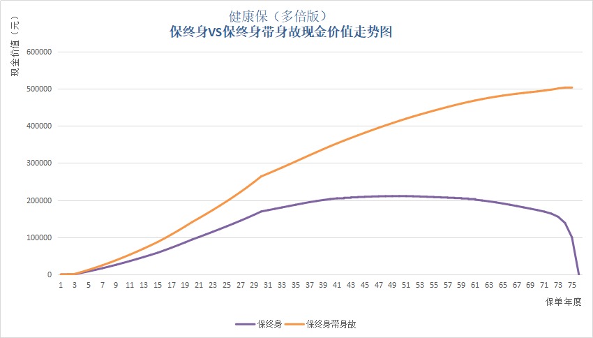 保單里的“這筆錢(qián)”，不知道你就虧大了！