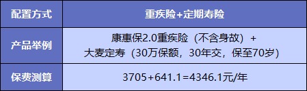  買(mǎi)重疾險不加身故，真的省錢(qián)了嗎？