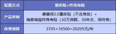  買(mǎi)重疾險不加身故，真的省錢(qián)了嗎？