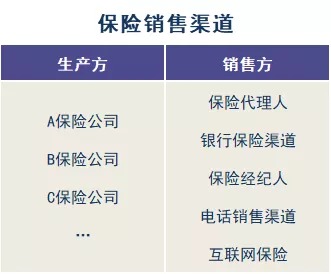 存款變保險？關(guān)于保險銷(xiāo)售你必須知道的真相！