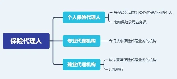 存款變保險？關(guān)于保險銷(xiāo)售你必須知道的真相！