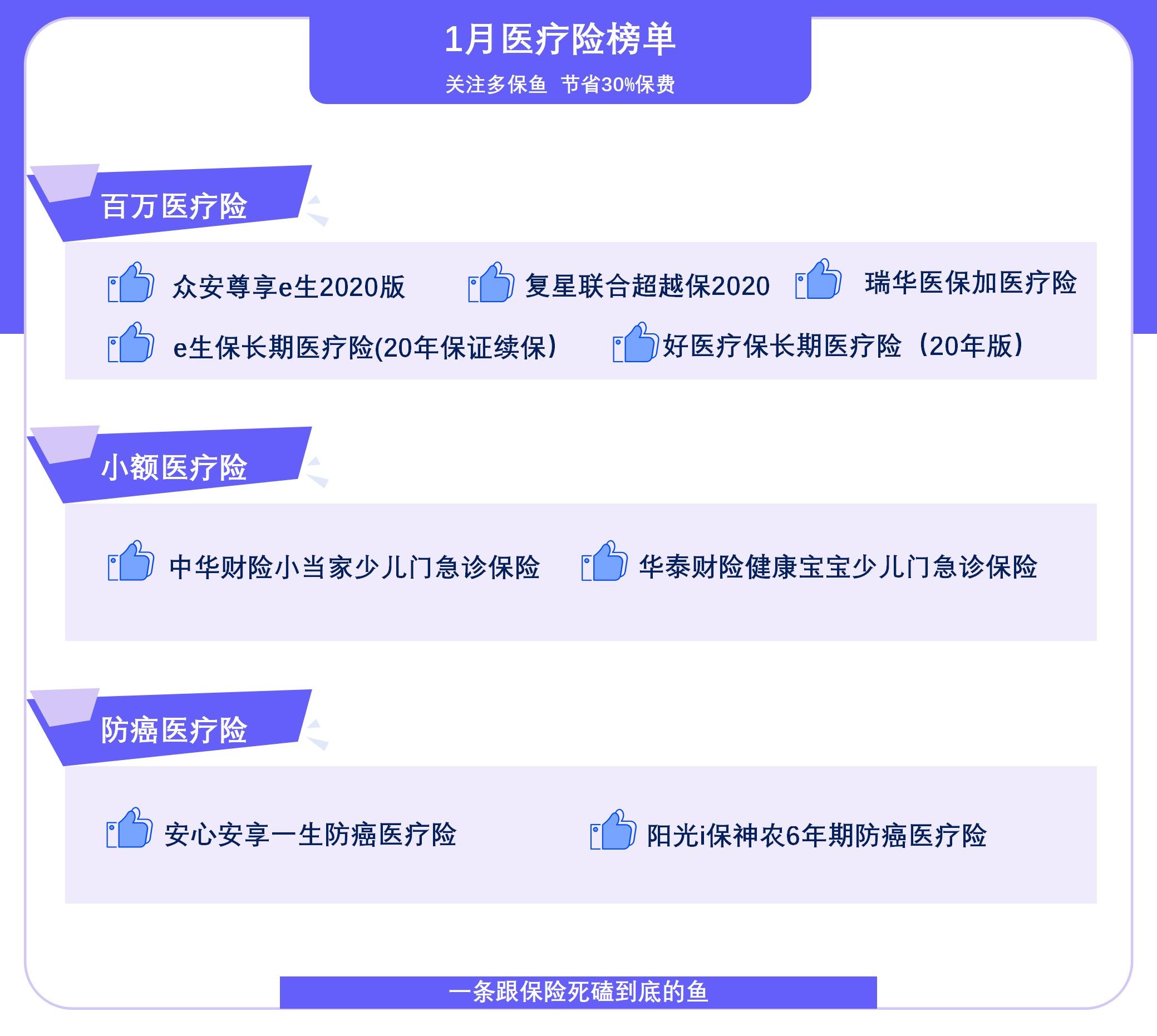  2021年首個(gè)醫療險榜單，請查收！