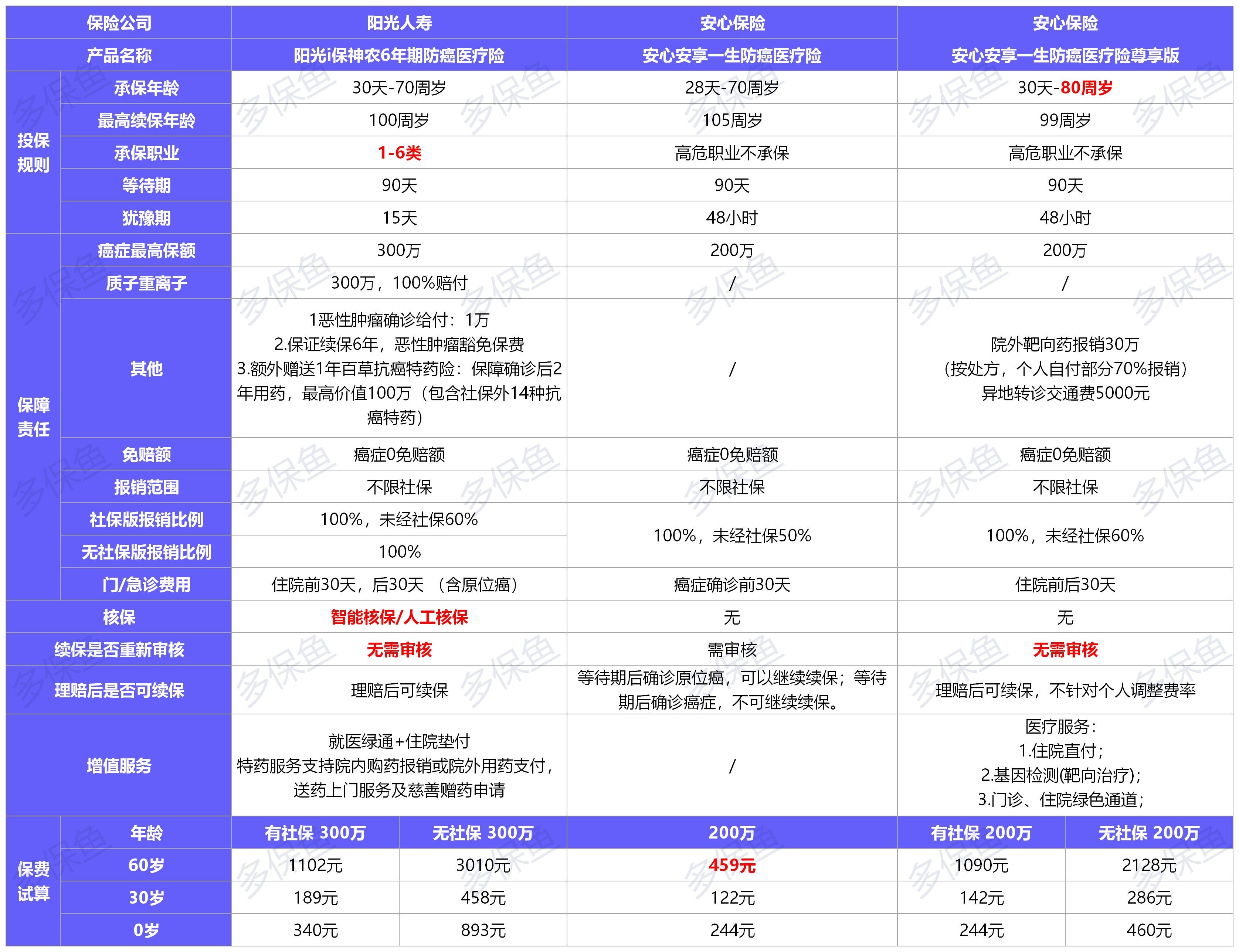 2021年首個(gè)醫療險榜單，請查收！