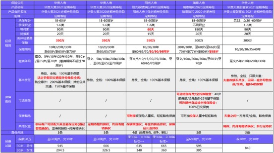 從新開(kāi)始：1月壽險榜單來(lái)了，最值得買(mǎi)的都在這！