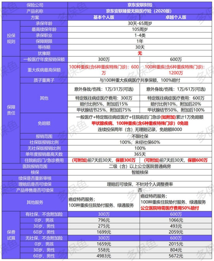 臻愛(ài)無(wú)限2020產(chǎn)品測評