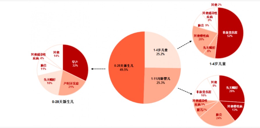 給孩子買(mǎi)保險，需要注意什么？