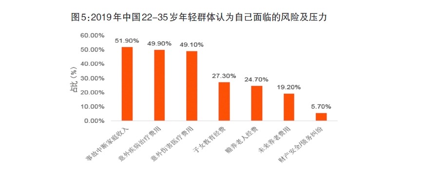 給孩子買(mǎi)保險，需要注意什么？