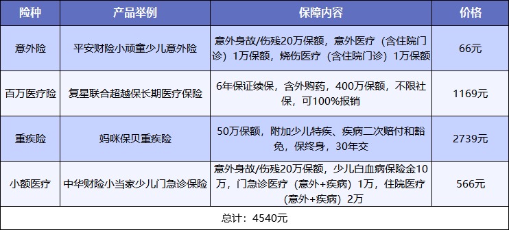 給孩子買(mǎi)保險，需要注意什么？