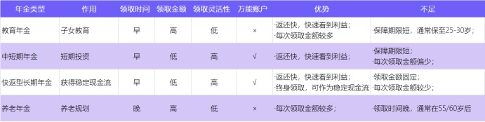 中韓悅未來(lái)養老年金產(chǎn)品測評