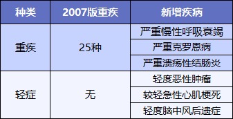 最后15天！快上這幾款好重疾險的末班車(chē)